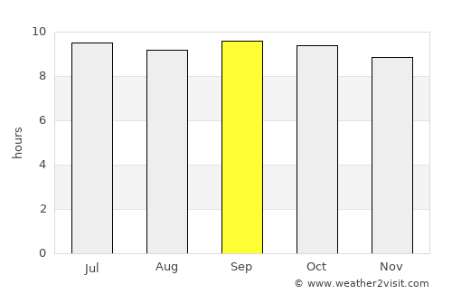 Hangu average rain in September