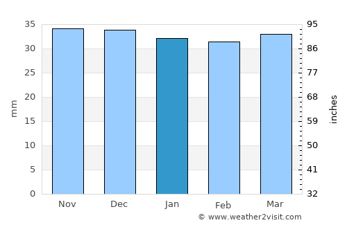 Hangu average rain in January