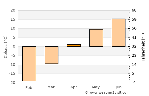Hanhöhiy average temperature in April