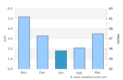 Hanhöhiy average rain in January