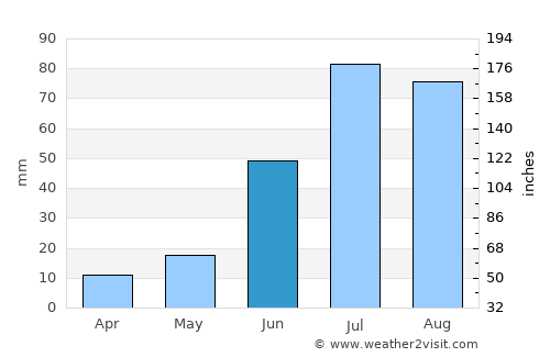 Hanhöhiy average rain in June