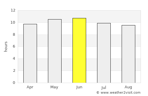 Hanhöhiy average rain in June