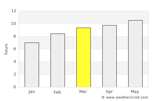 Hanhöhiy average rain in March