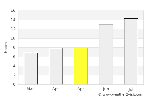 Hani average rain in April
