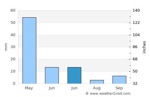 Hani average rain in June