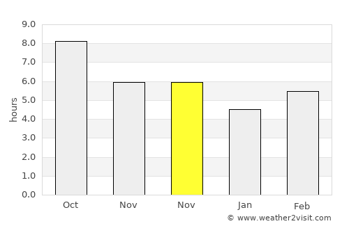 Hani average rain in November