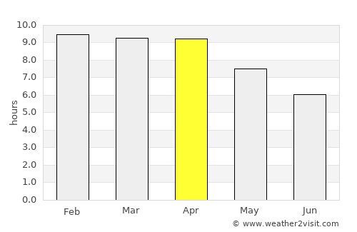 Hankha average rain in April