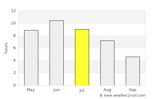 Hanko average rain in July