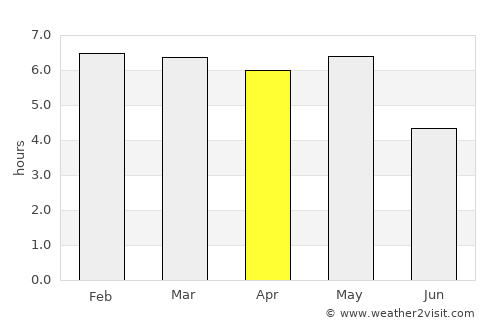 Hannō average rain in April