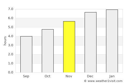 Hannō average rain in November