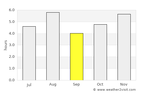 Hannō average rain in September