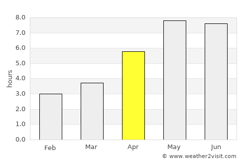Hannover average rain in April