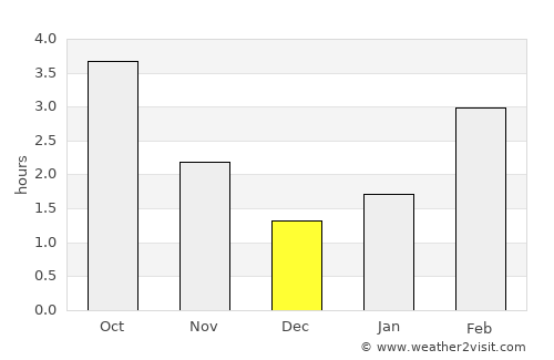 Hannover average rain in December