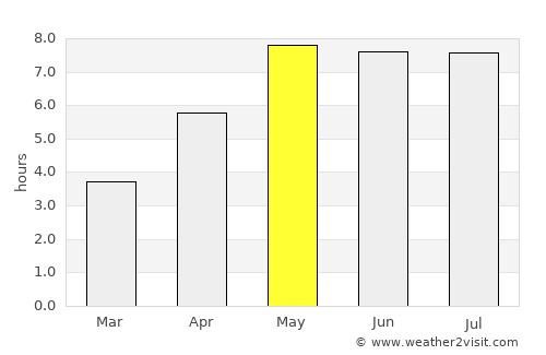 Hannover average rain in May