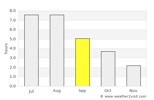 Hannover average rain in September
