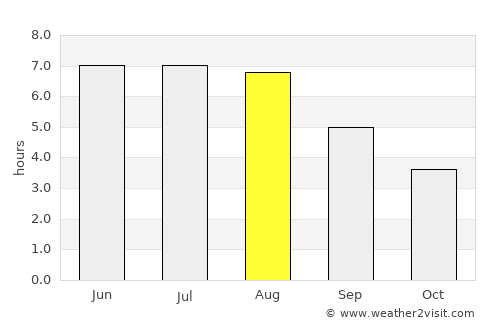 Hannoversch Münden average rain in August