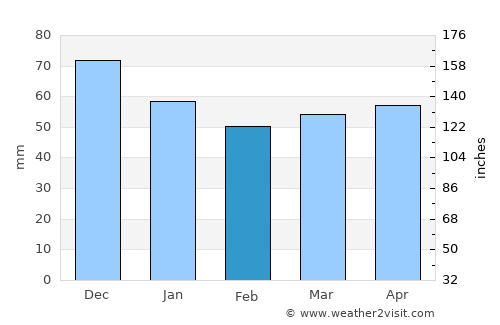 Hannoversch Münden average rain in February