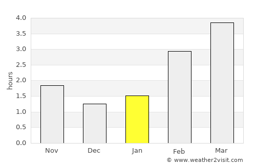 Hannoversch Münden average rain in January