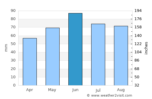 Hannoversch Münden average rain in June