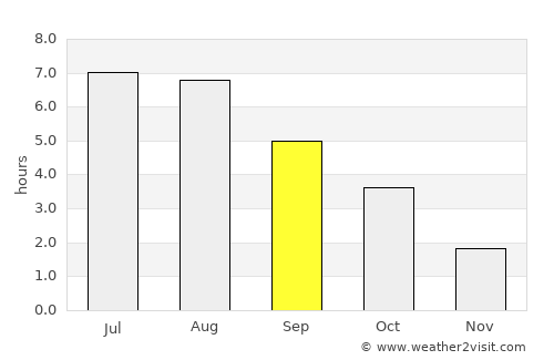 Hannoversch Münden average rain in September