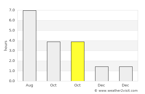 Hannut average rain in October