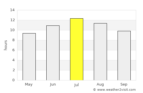 Hanönü average rain in July