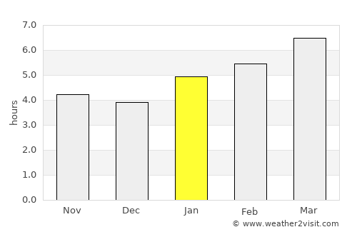 Hanover Park average rain in January
