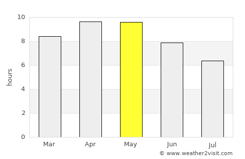 Hānsi average rain in May