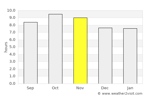 Hānsi average rain in November