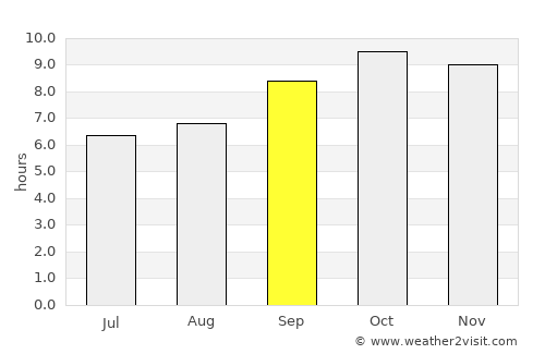 Hānsi average rain in September