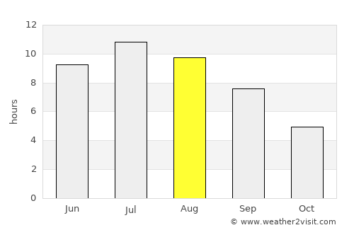 Hansville average rain in August