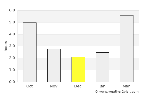 Hansville average rain in December