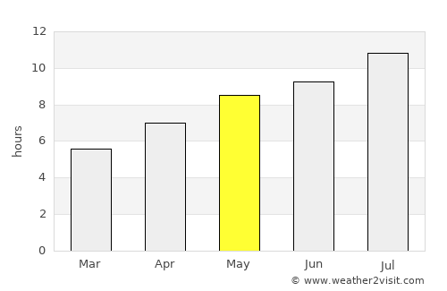 Hansville average rain in May