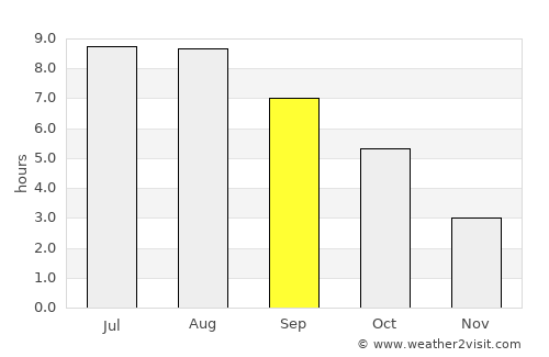 Hănţeşti average rain in September