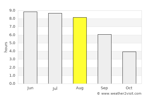 Hantsavichy average rain in August