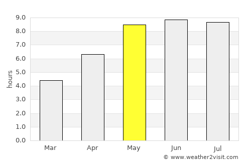 Hantsavichy average rain in May