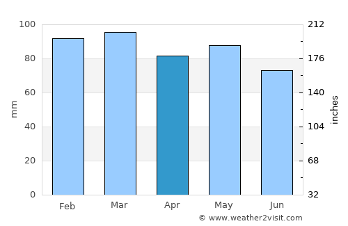 Hantsport average rain in April