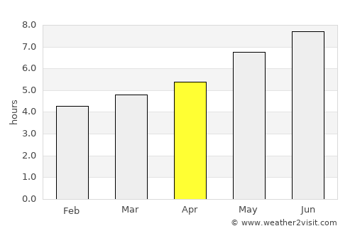 Hantsport average rain in April