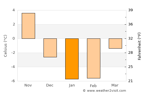 Hantsport average temperature in January