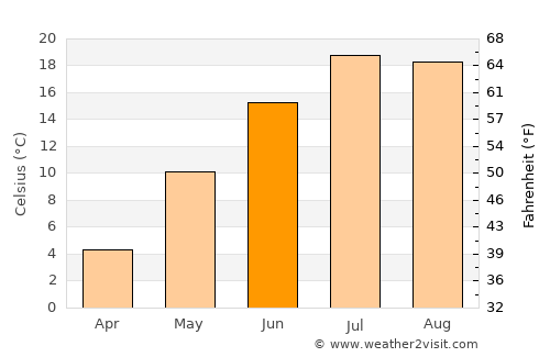 Hantsport average temperature in June