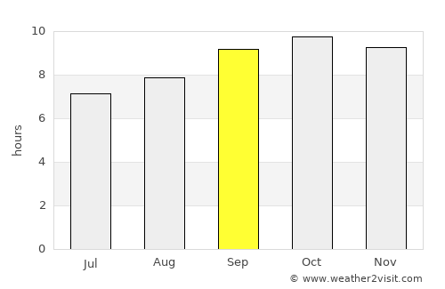 Hanumāngarh average rain in September