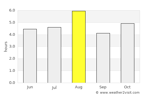 Hanyū average rain in August