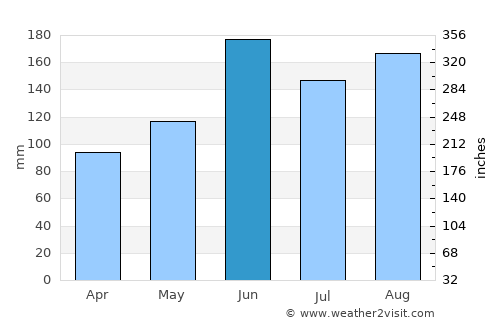 Hanyū average rain in June