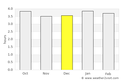 Hanzhong average rain in December