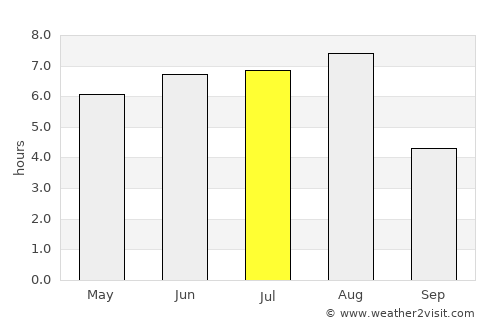 Hanzhong average rain in July