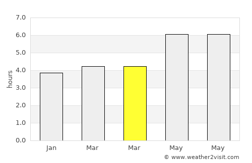 Hanzhong average rain in March