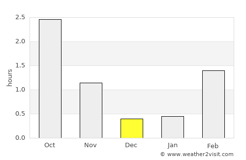 Haparanda average rain in December