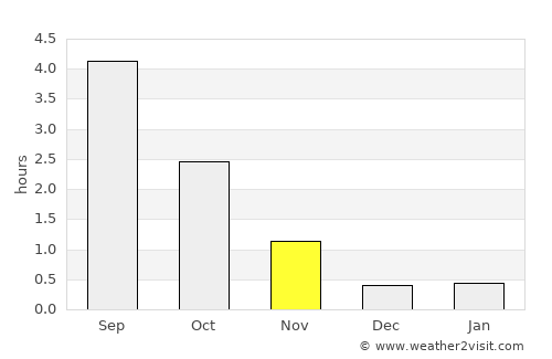 Haparanda average rain in November