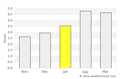 Happy Valley-Goose Bay average rain in January