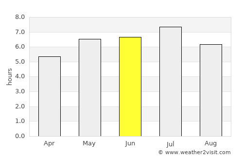 Happy Valley-Goose Bay average rain in June